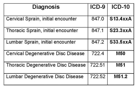 icd 9 code for paresthesia 605 is a billable/specific ICD-10-CM code that can be used to indicate a diagnosis for reimbursement purposes